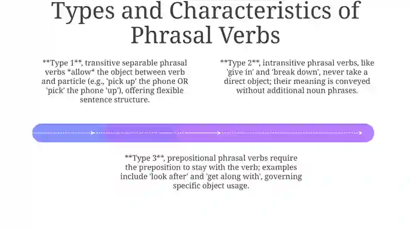 Understanding Phrasal Verbs 4