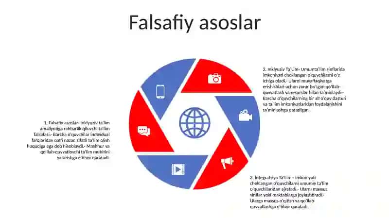 Inklyuziv Va Integratsiya Ta’Limining Bir-Biridan Farqi 4