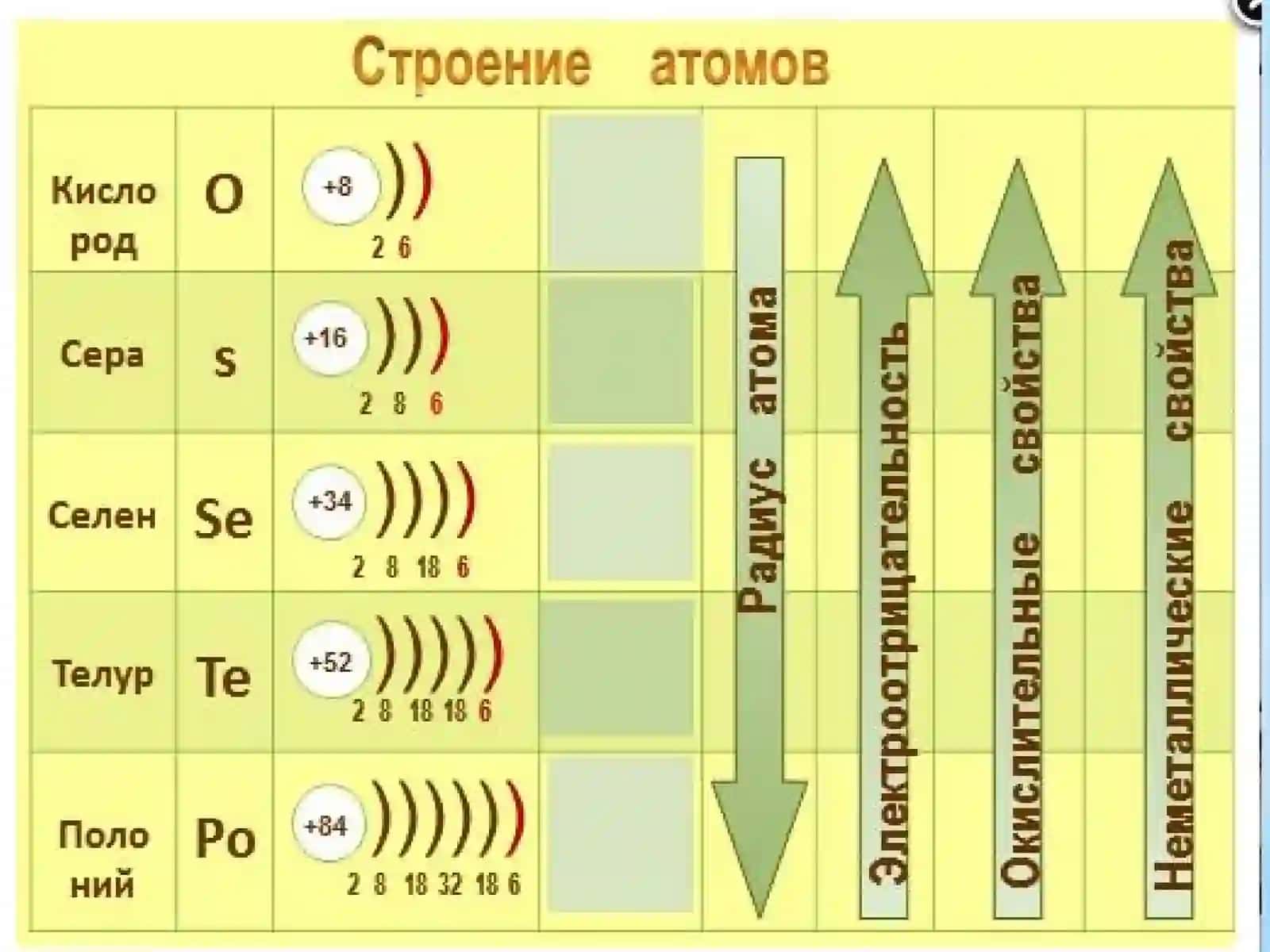 Атомная строение серы. Распространение в природе. Физическое свойства серы. Аллотропия. Химическая свойства серы. Получение. Применение 4