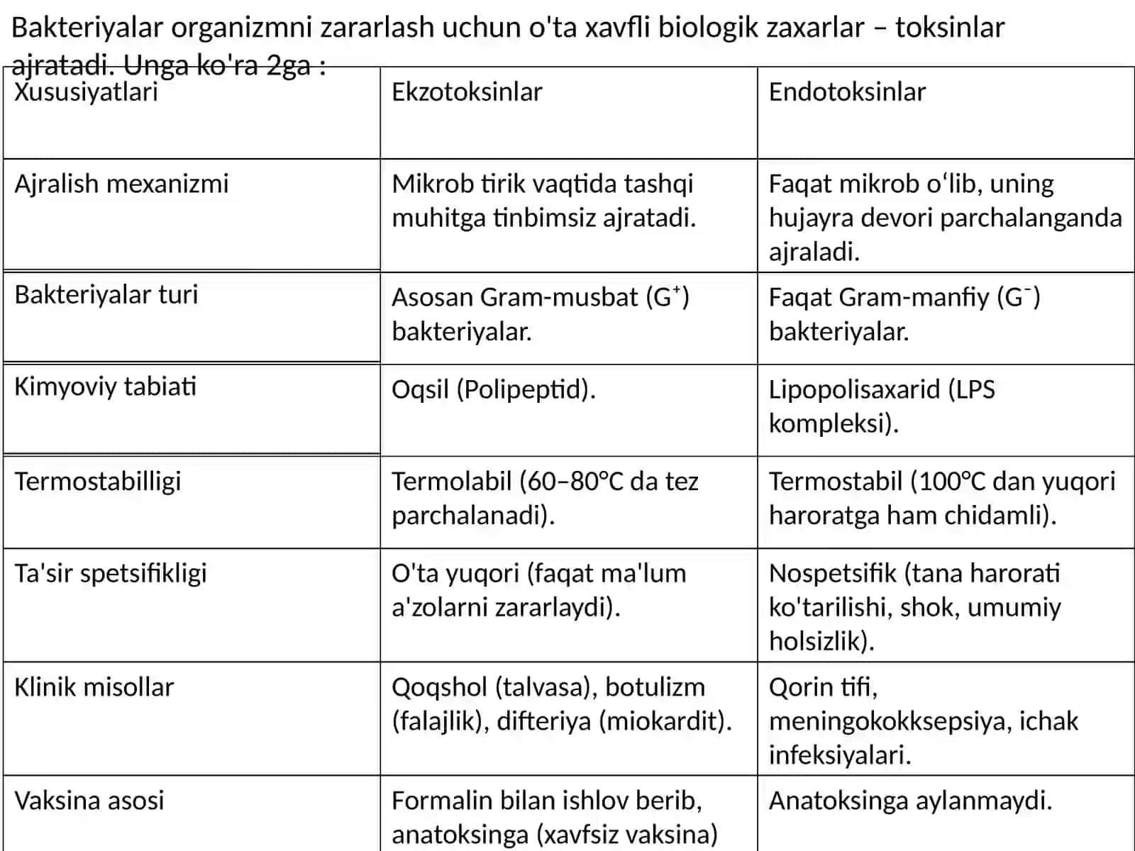 Umumiy infeksion jarayon haqida tushuncha 4