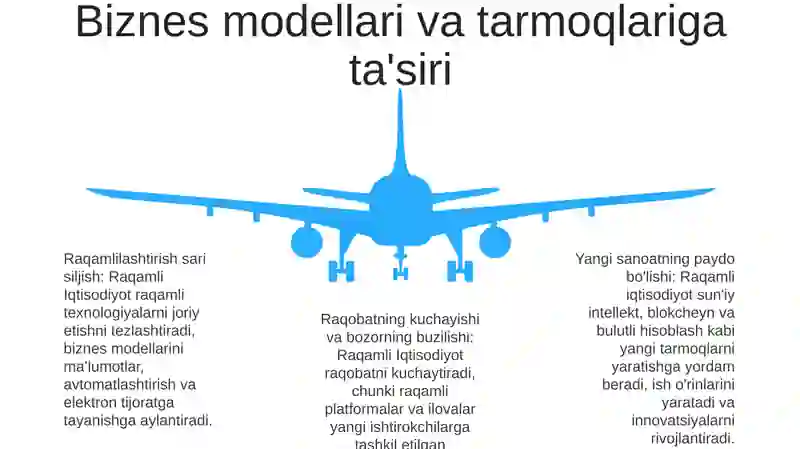 Raqamli Iqtisodiyot 4