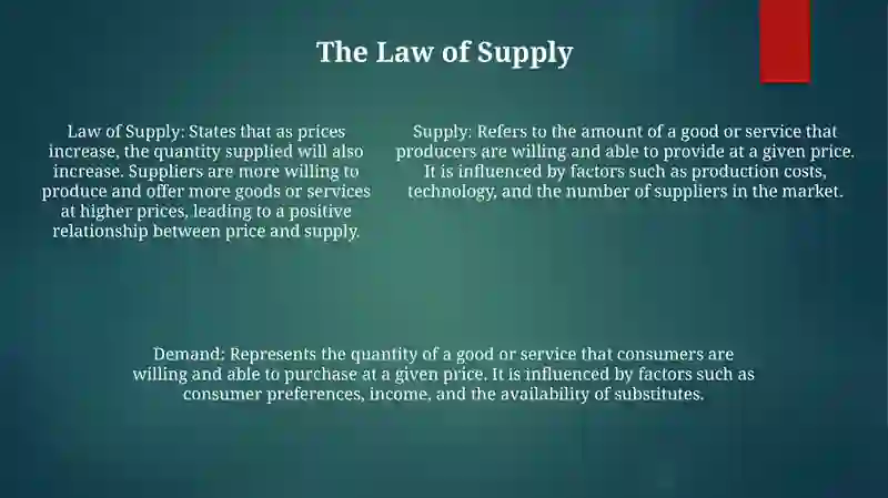 Supply And Demand 4