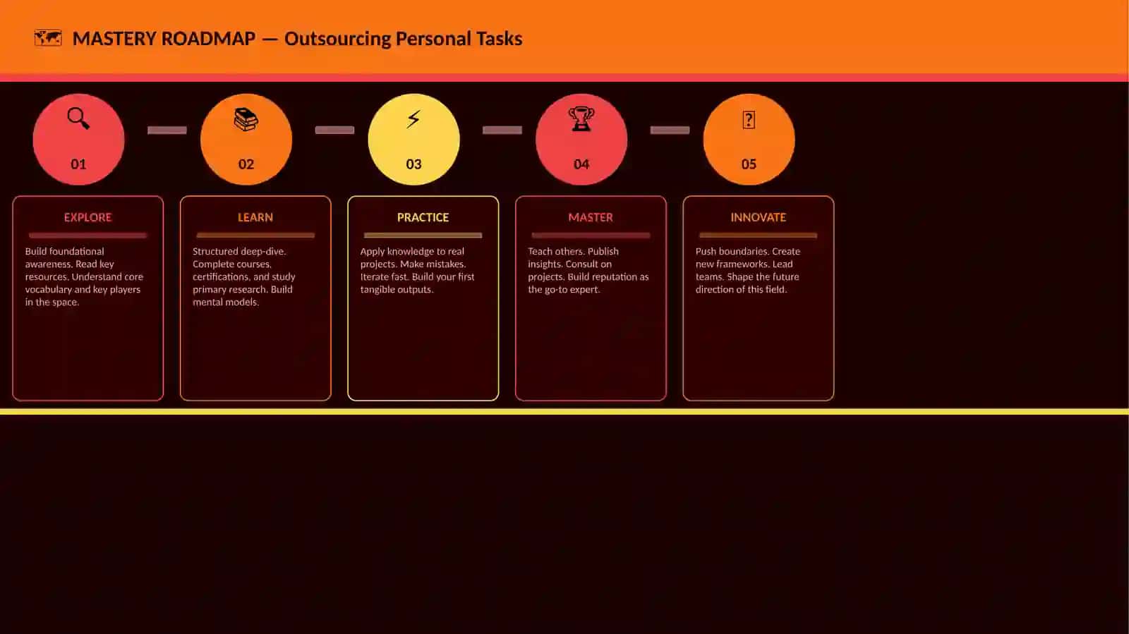 Outsourcing Personal Tasks 4