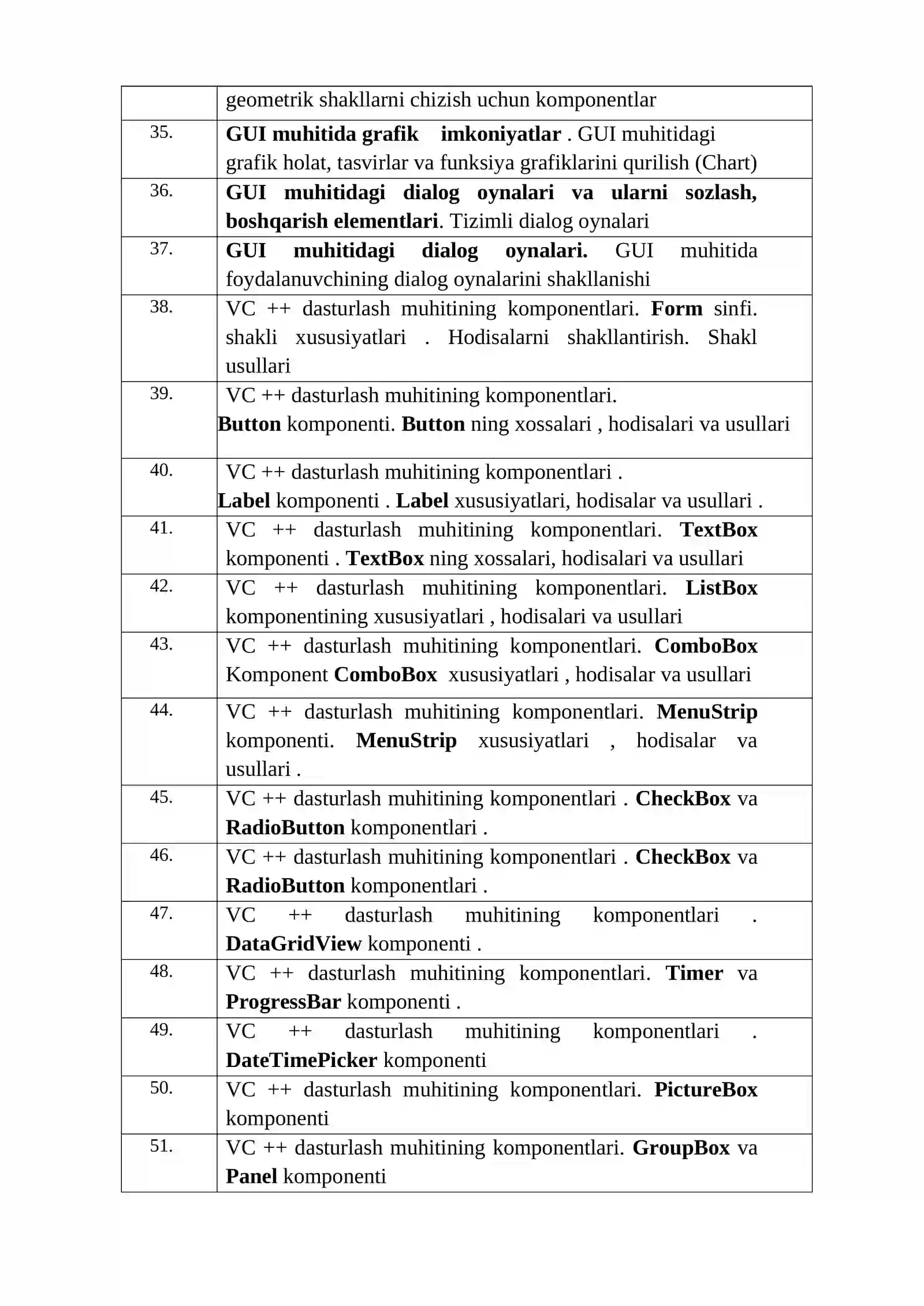 Bajarish uchun topshiriq (mustaqil ish) 4