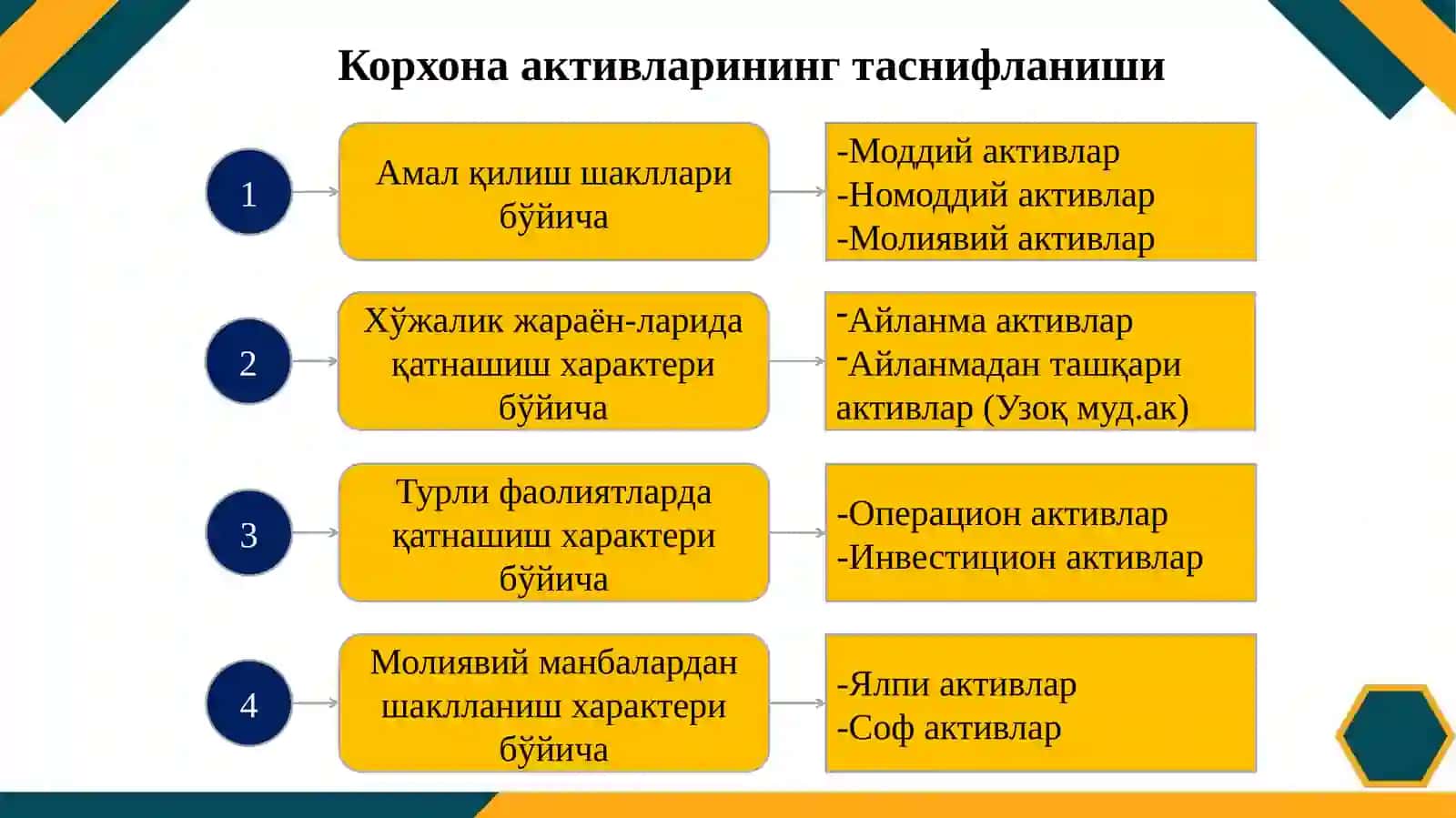 Корхонамолиявий активларини бошқариш 4