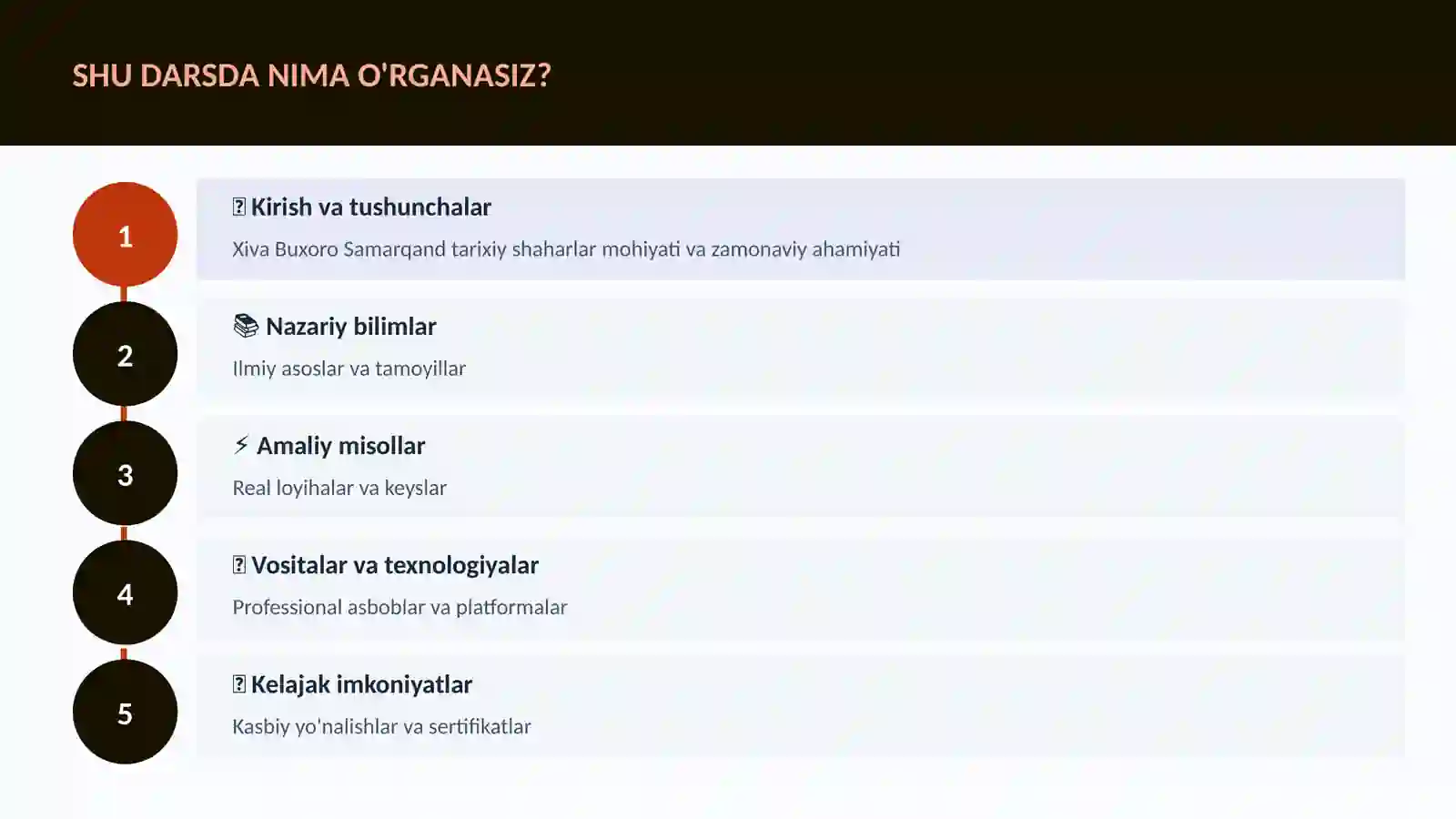 Xiva Buxoro Samarqand tarixiy shaharlar 4