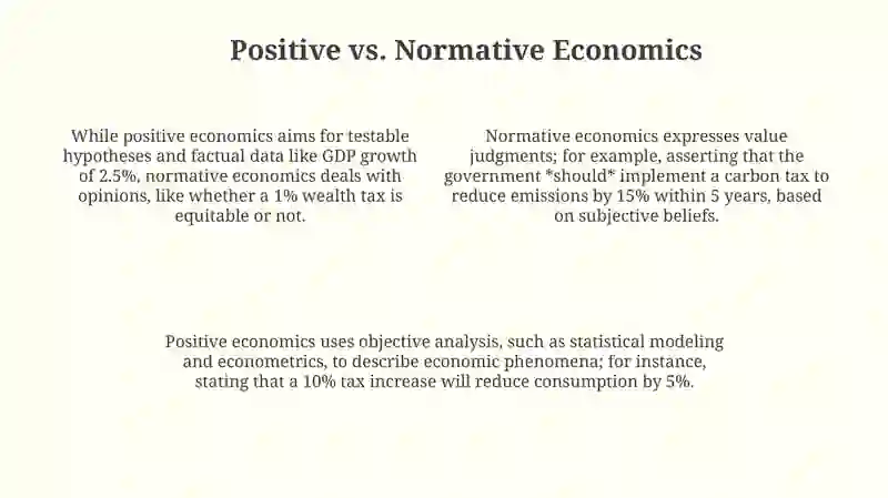 Macroeconomic Analysis Methods 4