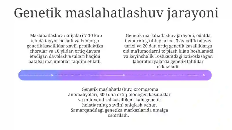 Irsiy kasalliklar. Tibbiy genetik maslahat 4