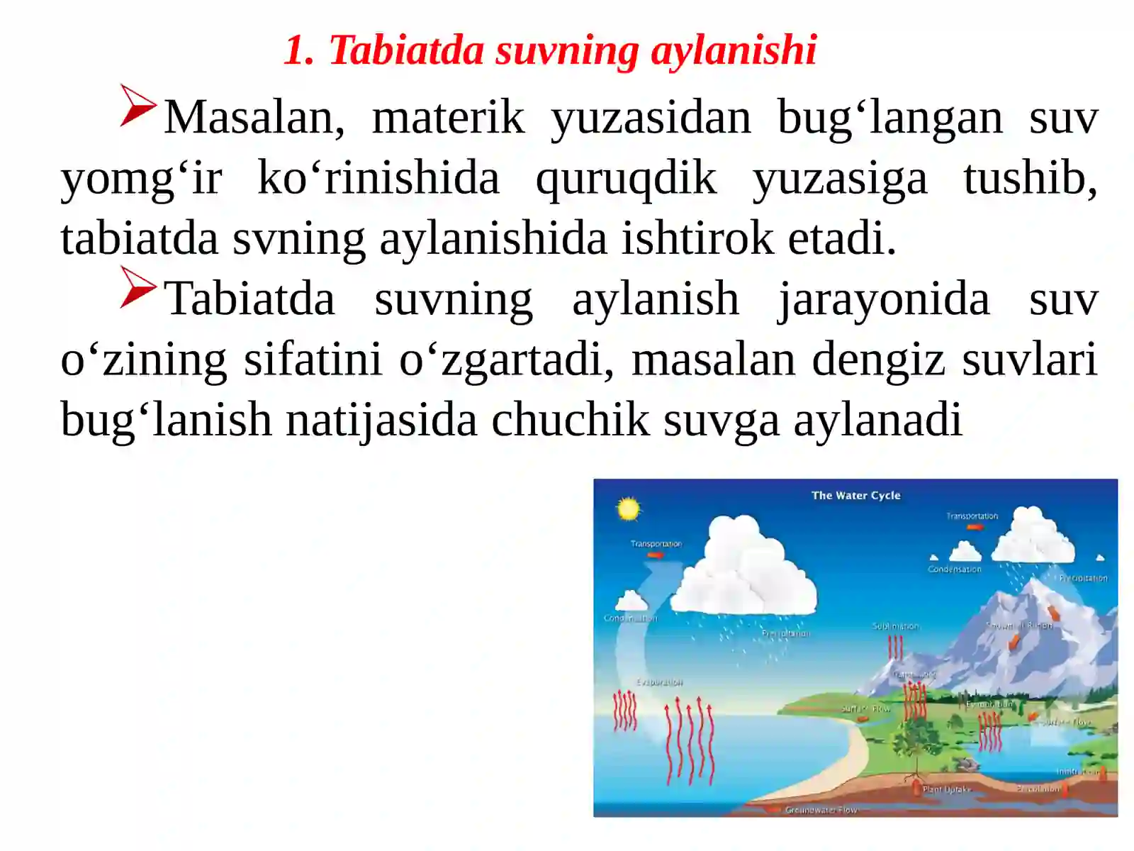 Tabiatda suvning aylanishi 4