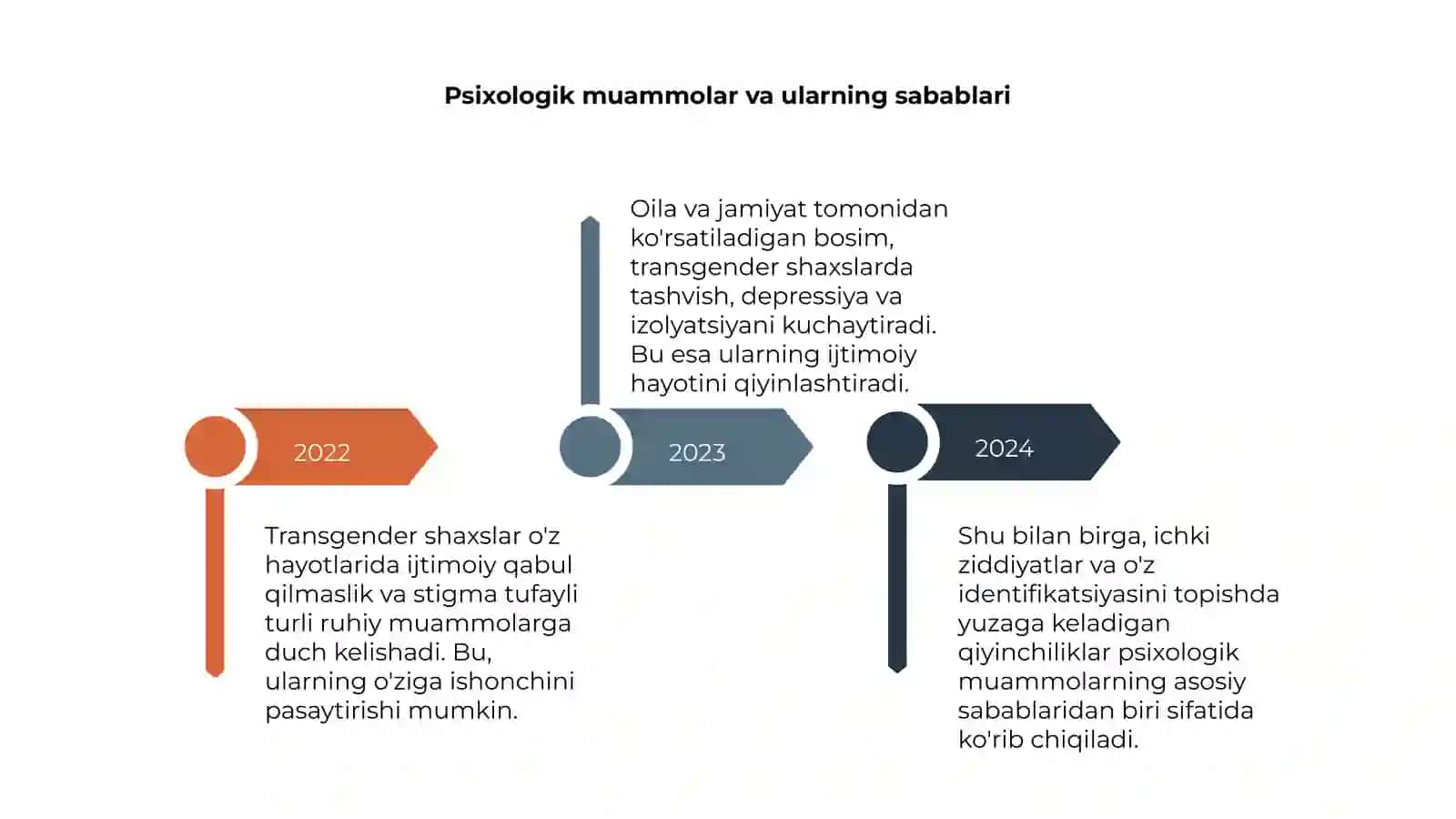 Transgender shaxslar psixologiyasi: ijtimoiy va emotsional muammolar 4