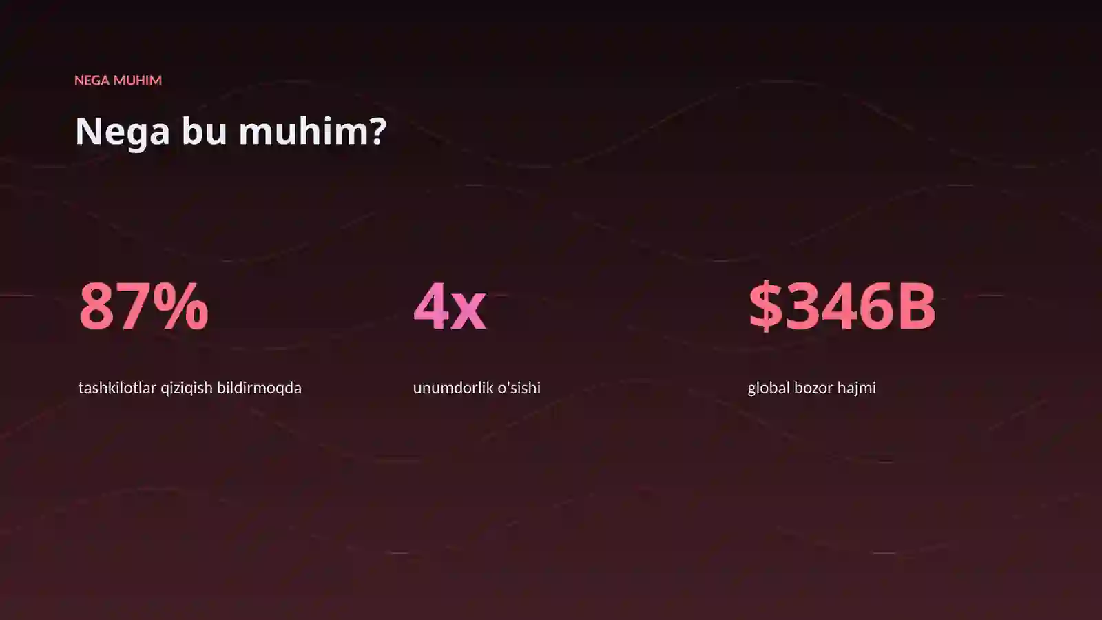 AI INSIGHTS • PREMIUM TAQDIMOT 4