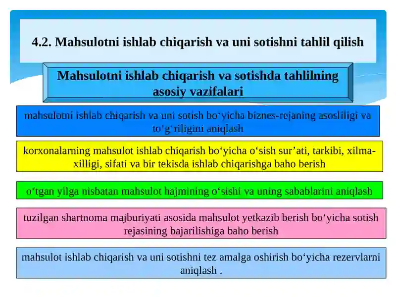 Mahsulotni ishlab chiqarish va uni sotishni tahlil qilish 4