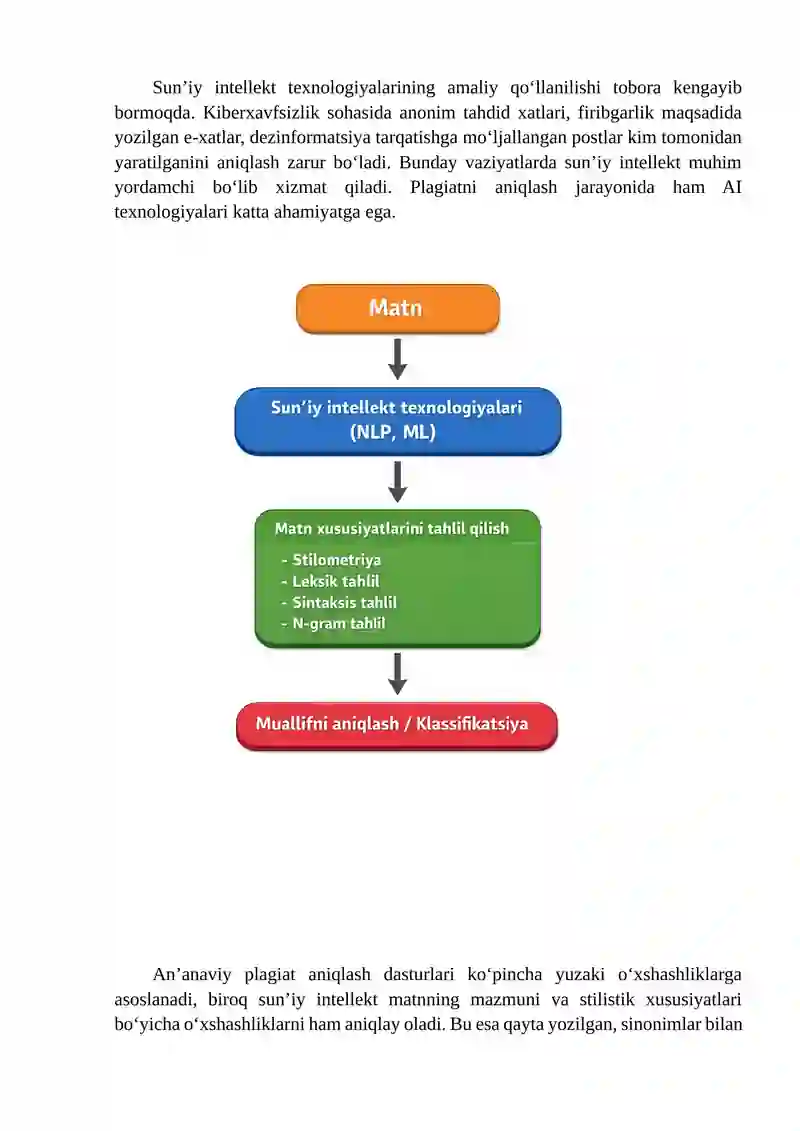 Matn Muallifini Aniqlashda Sun’iy Intellekt Texnologiyalarining O‘rni 4