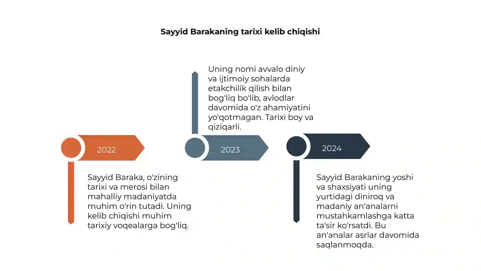 Sayyid Baraka 4
