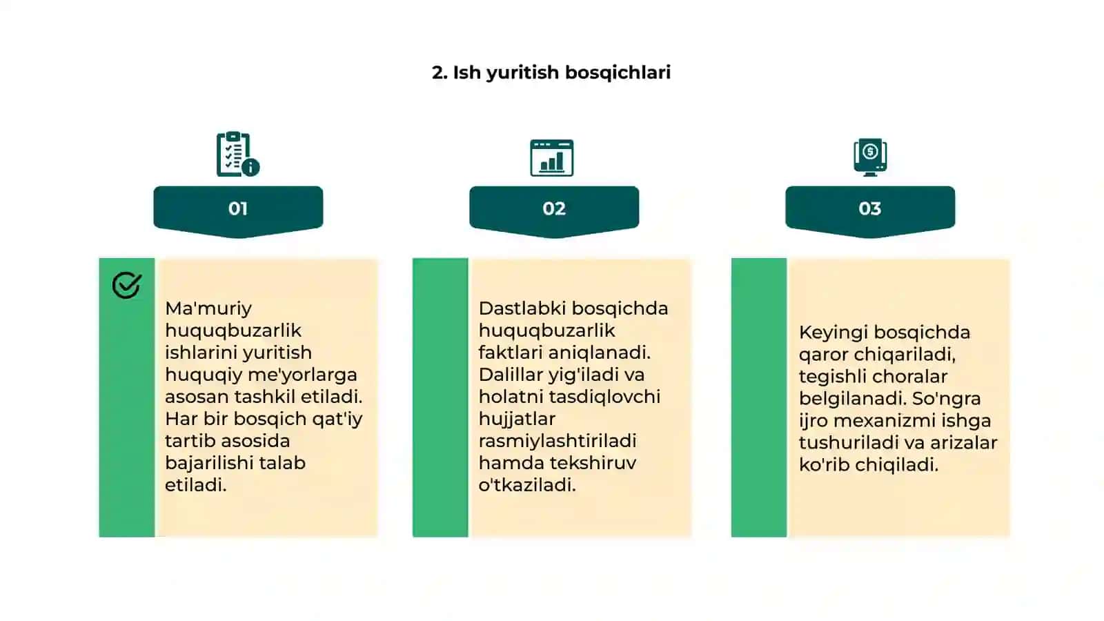 Ma'muriy huquqbuzarlik togrisidagi ishlarni yuritish 4