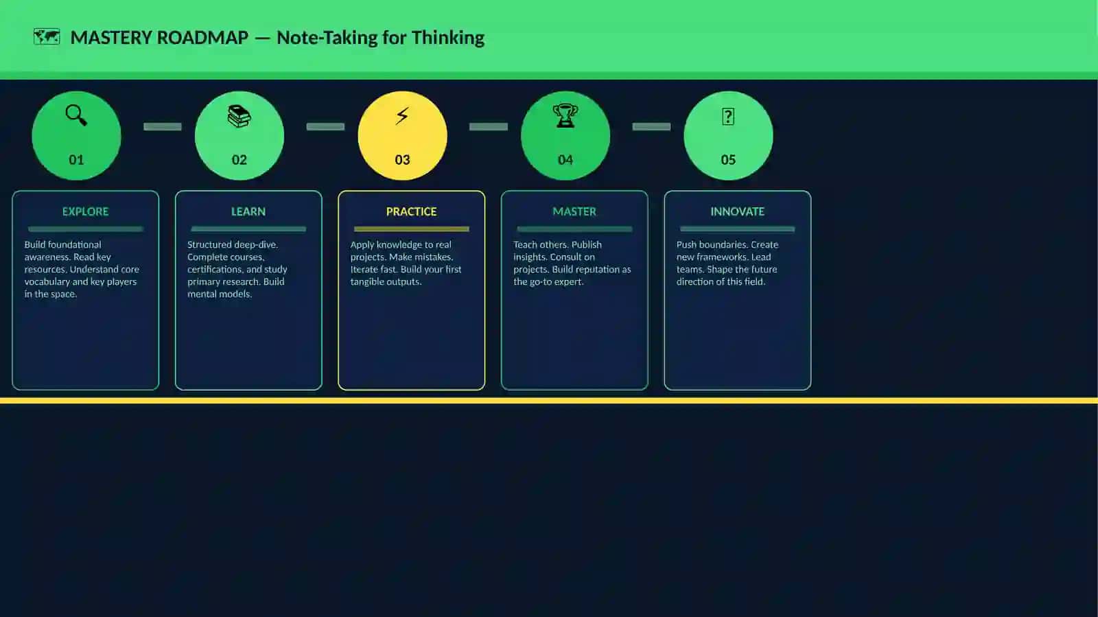 Note-Taking for Thinking 4
