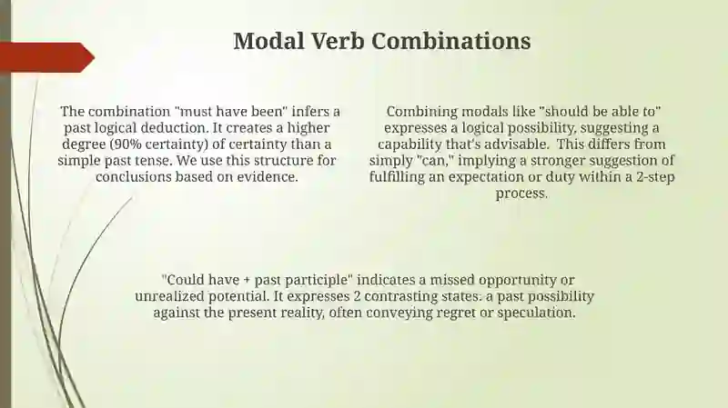 Modal verbs (Can,Must,Should) 4