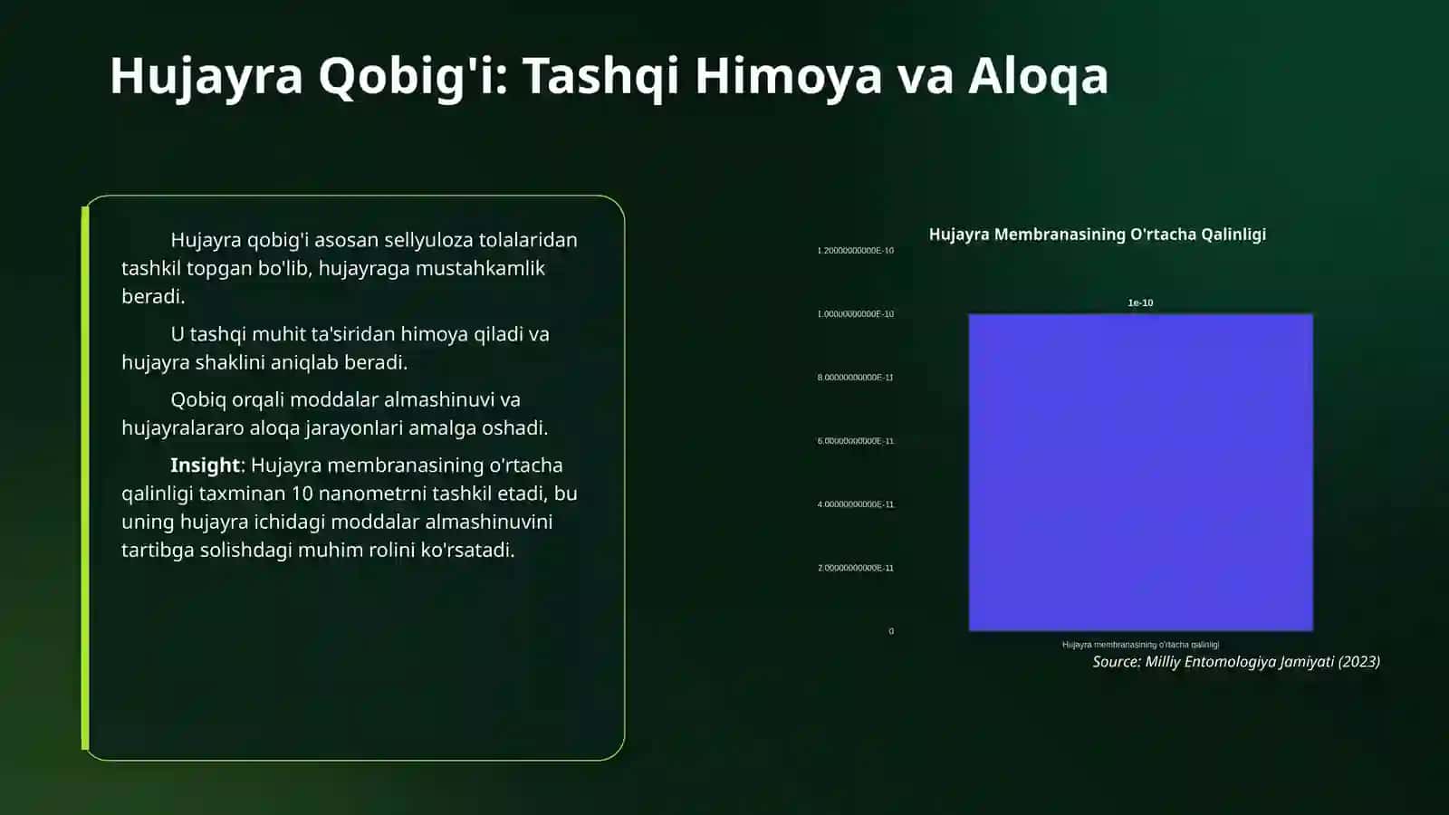 Eukariot hujayra.Hujayra qobig‘i.Sitoplazma hujayraning membranasiz organoidlari.10 sinf 4