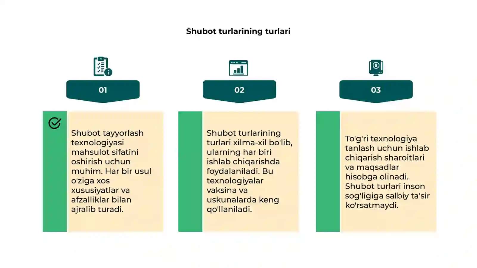 Shubot tayyorlash texnologiyasi 4