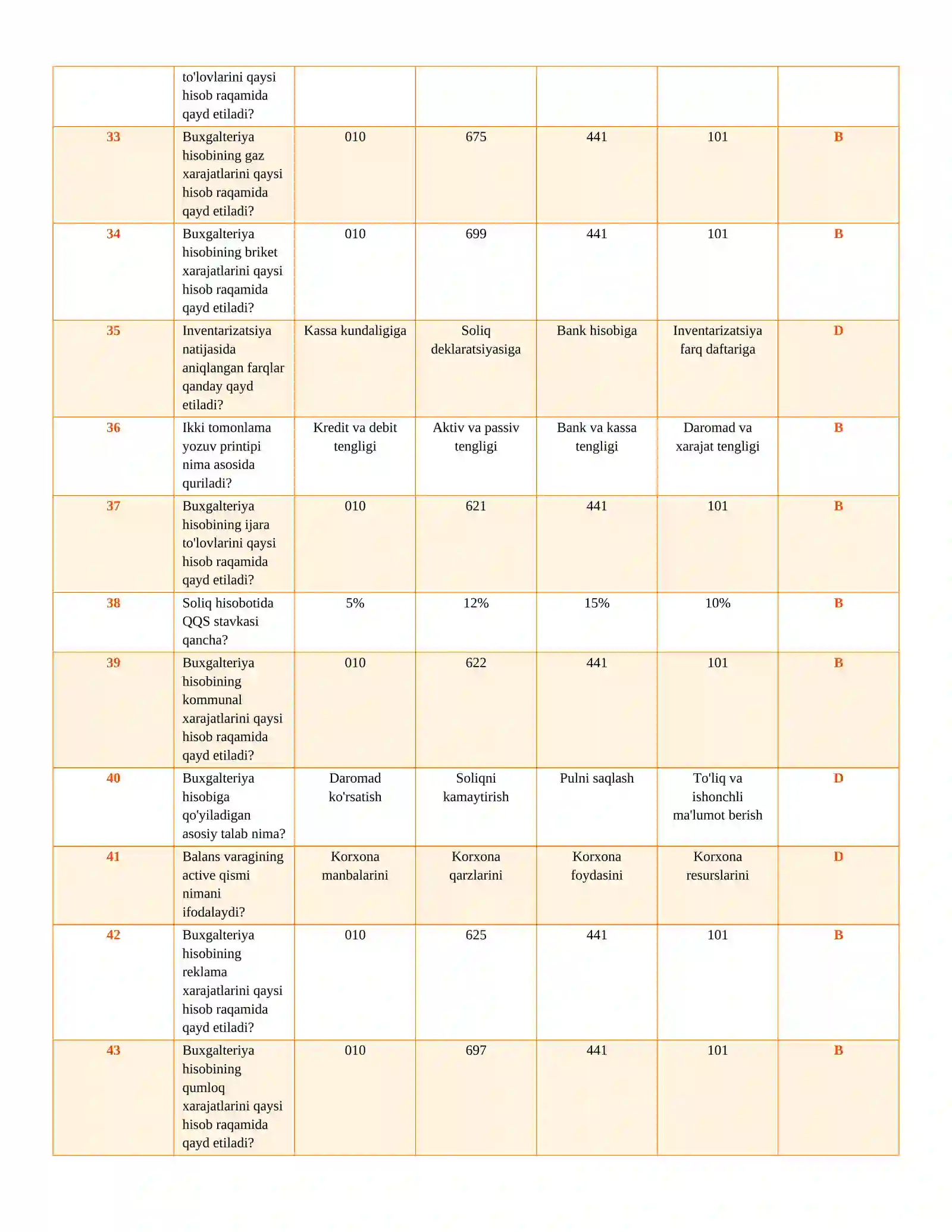 BUXGALTERIYA ARGOS TEST SAVOLLARI VA JAVOBLARI 4