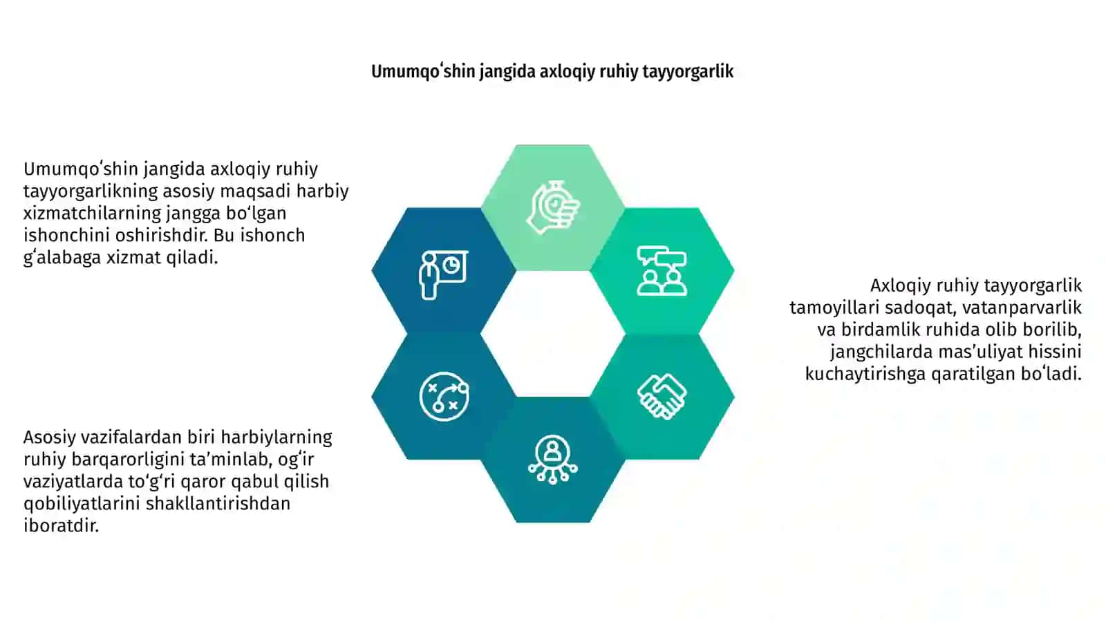Axloqiy ruhiy taʼminotni tashkillashtirishning tamoyillari maqsadi va vazifalari 4