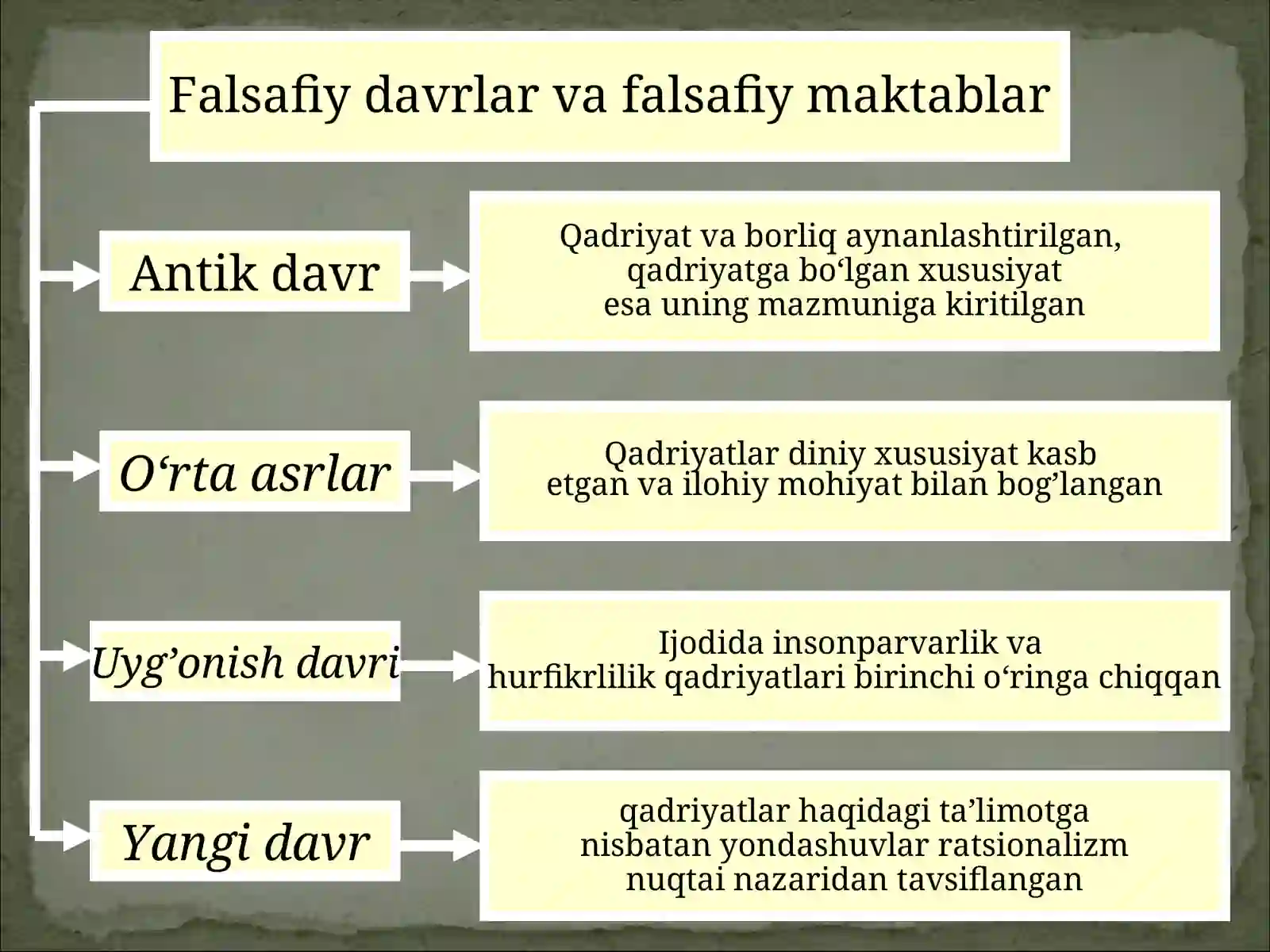 Qadriyatlar 4