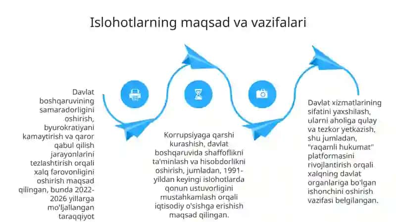 Mustaqillik Yillarida Davlat Boshqaruvi Islohotlar 4