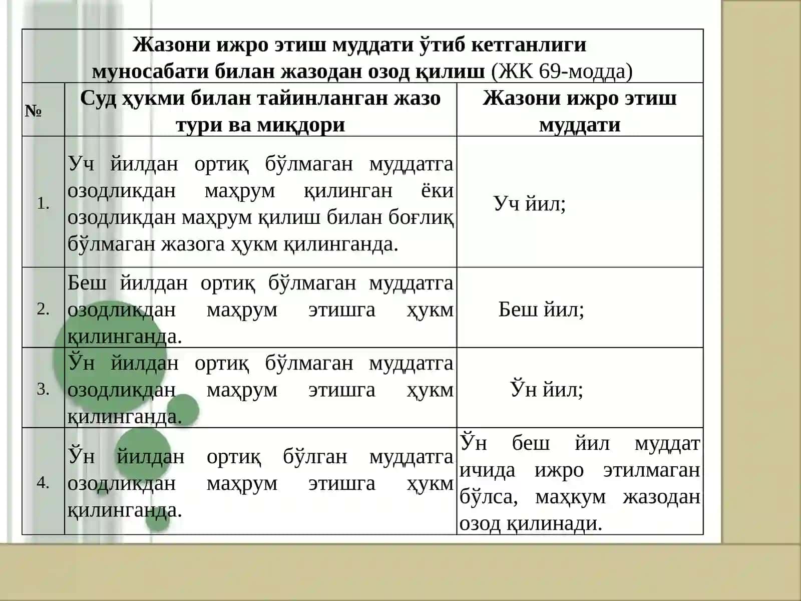 ЖАЗОДАН ОЗОД ҚИЛИШ. СУДЛАНГАНЛИК  ТУШУНЧАСИ   ВА   ЖИНОИЙ ҲУҚУҚИЙ АҲАМИЯТИ 4