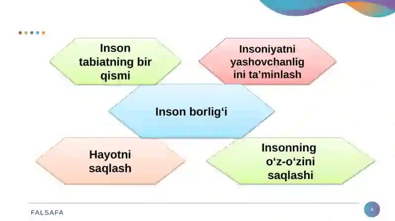 Insоn  falsafasi (Falsafiy  antropologiya) 4