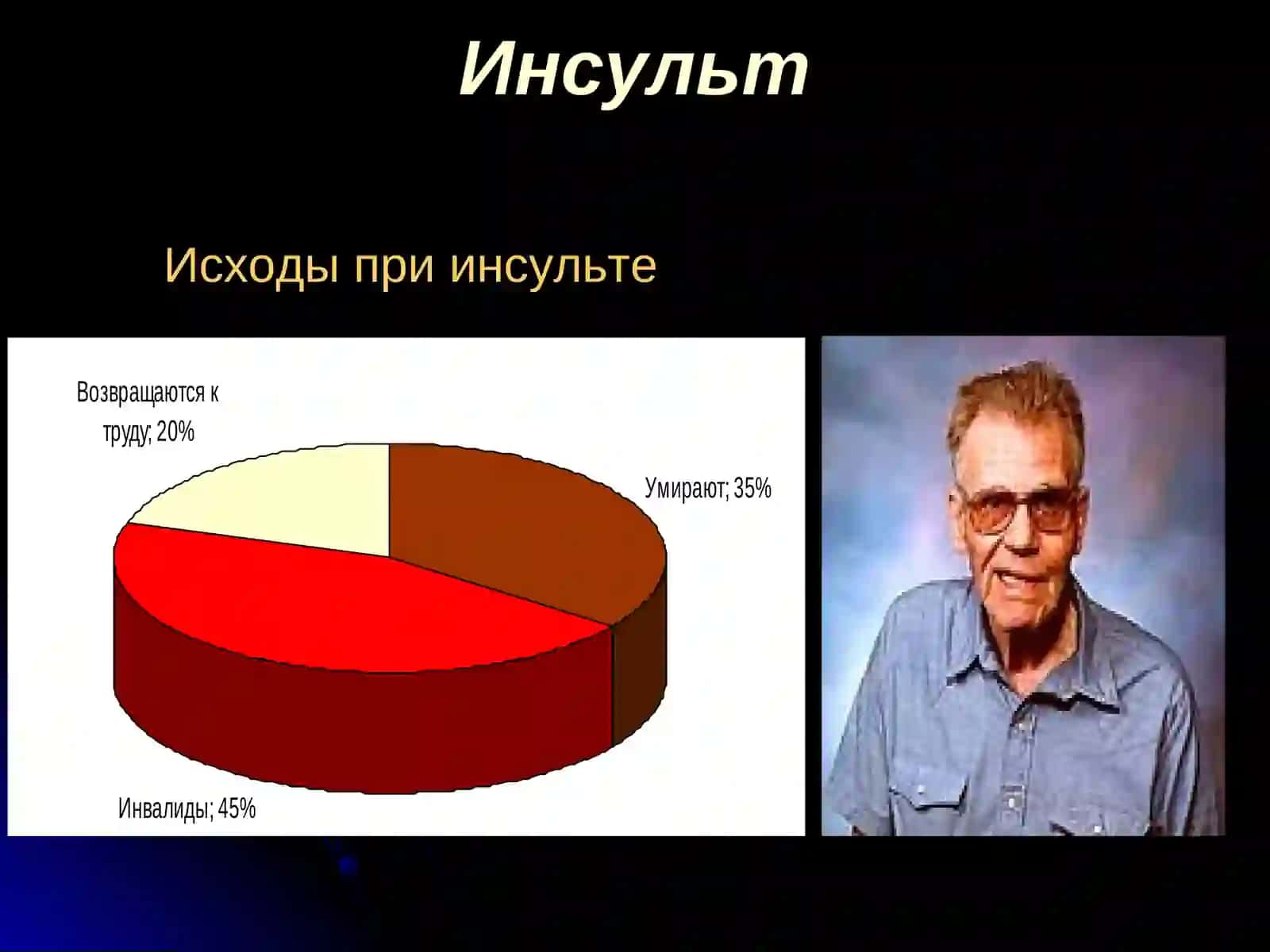 БОШ МИЯДА КОН АЙЛАНИШИНИНГ УТКИР БУЗИЛИШИ: ИШЕМИК  ВА  ГЕМОРРАГИК  ИНСУЛЬТЛАР ЭТИОЛОГИЯСИ, ПАТОГЕНЕЗИ, КЛИНИК БЕЛГИЛАРИ, КЕЧИШИ, ДИАГНОСТИКАСИ, ДАВОЛАШ УСУЛЛАРИ ВА ПРОФИЛАКТИКАСИ 4