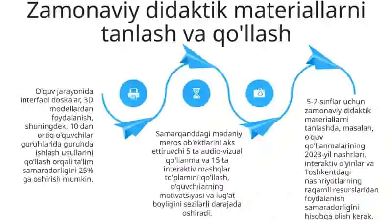 5-7-sinflar uchun ona tili fanidan didaktik material tayyorlash 4