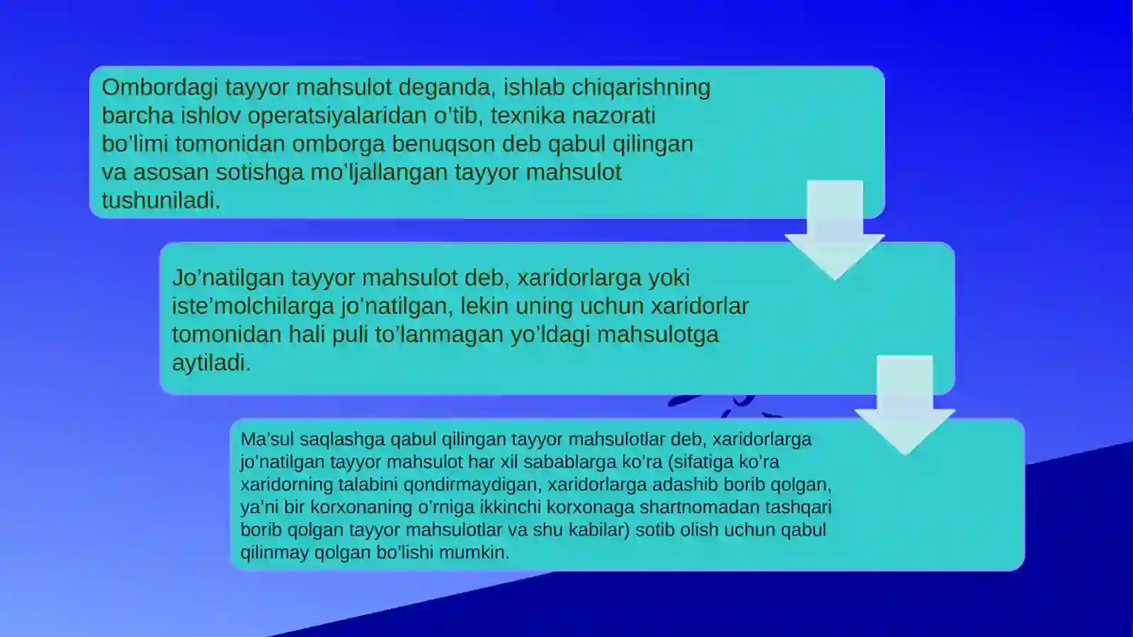 Tayyor mahsulot (ishlar, xizmatlar) va ularning sotilishi hisobi 4