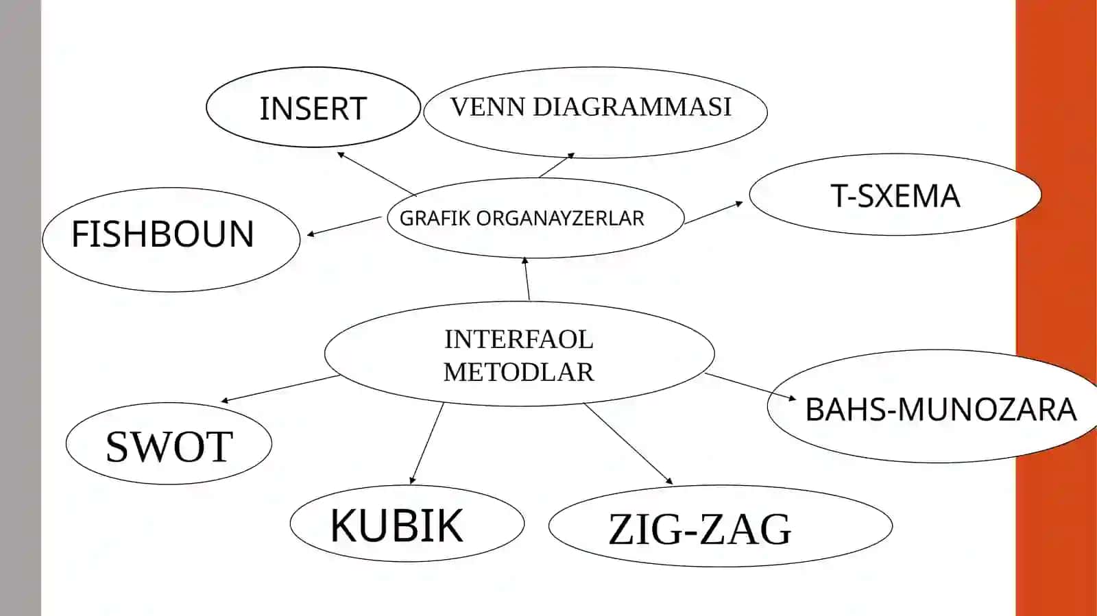 Boshlang‘ich sinflardan o‘n manfiy butun sonlarni nomerlashga o‘rgatish metodikasi 4