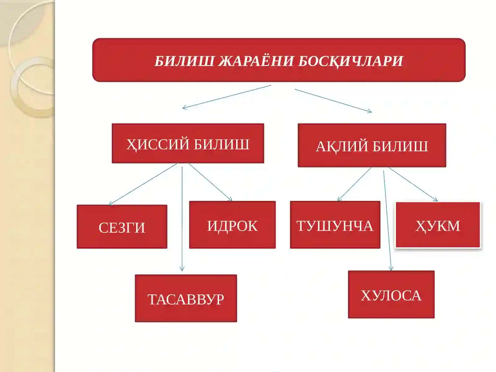 МАНТИҚ 4