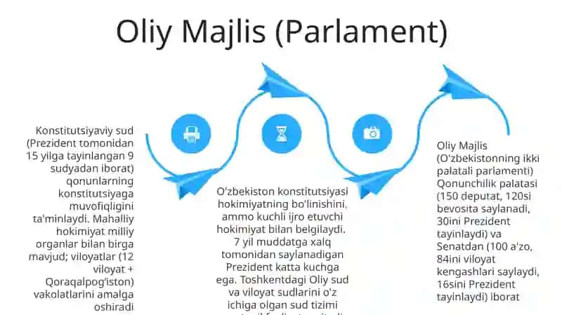 O‘zbekistonda hokimiyatlarning bo‘linish tamoyili va konseptual asoslari 4