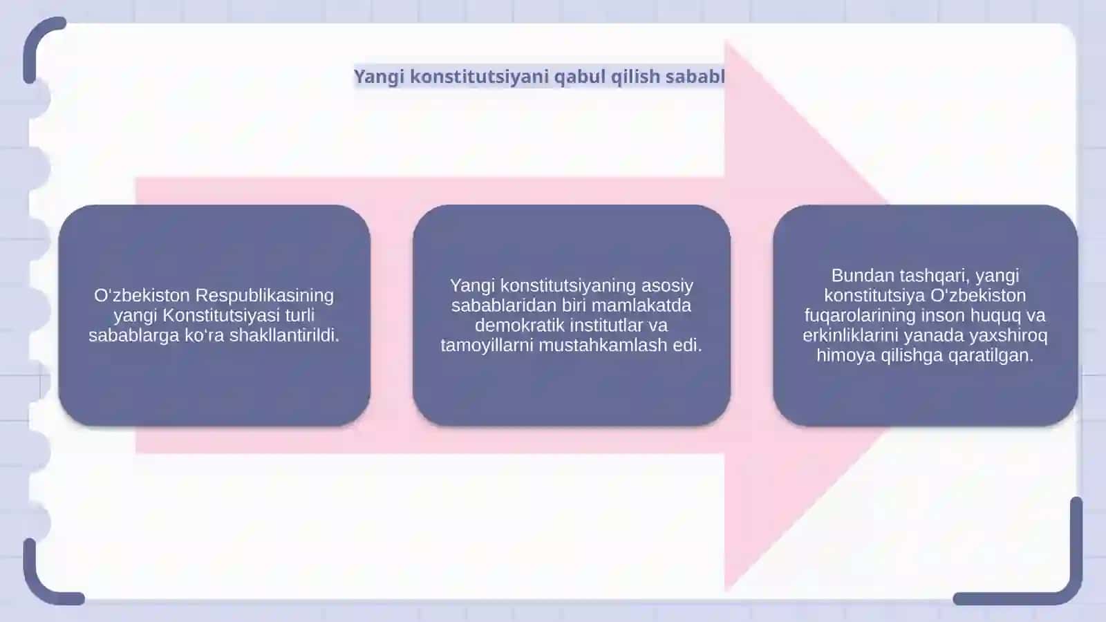 O’zbekiston Respublikasi yangi konstitutsiyasi 4