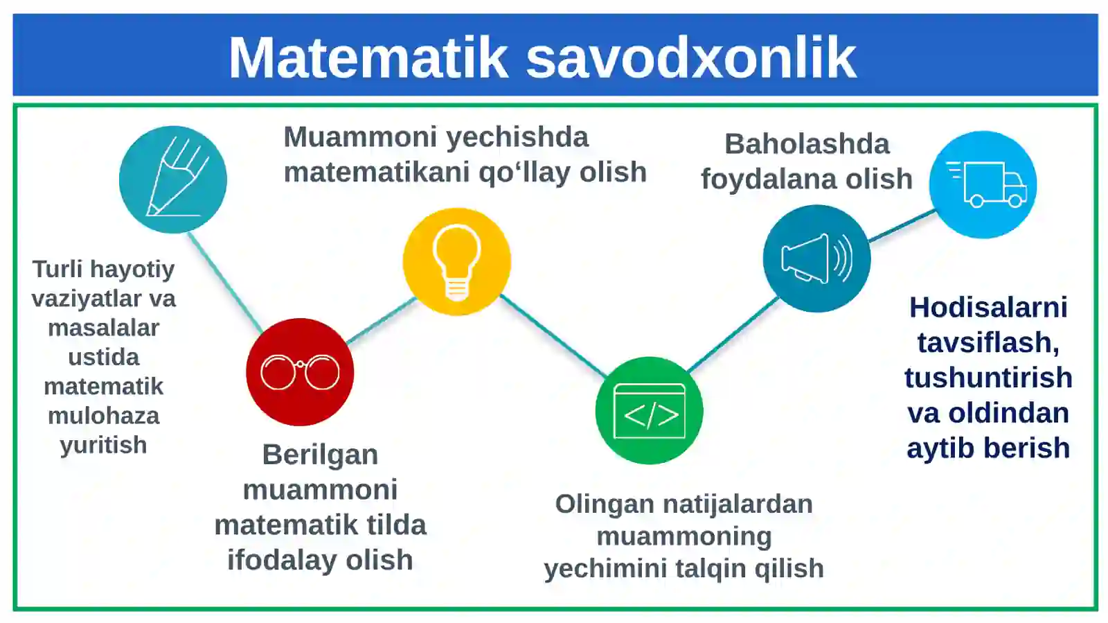 MATEMATIK SAVODXONLIK 4