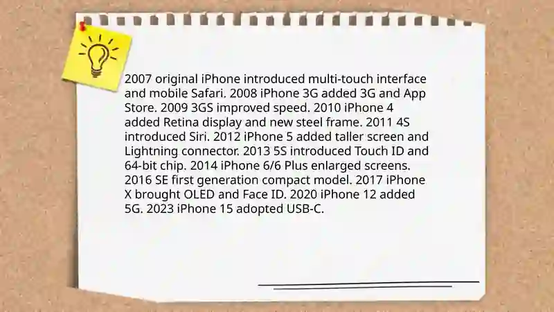 Apple Inc. history 4