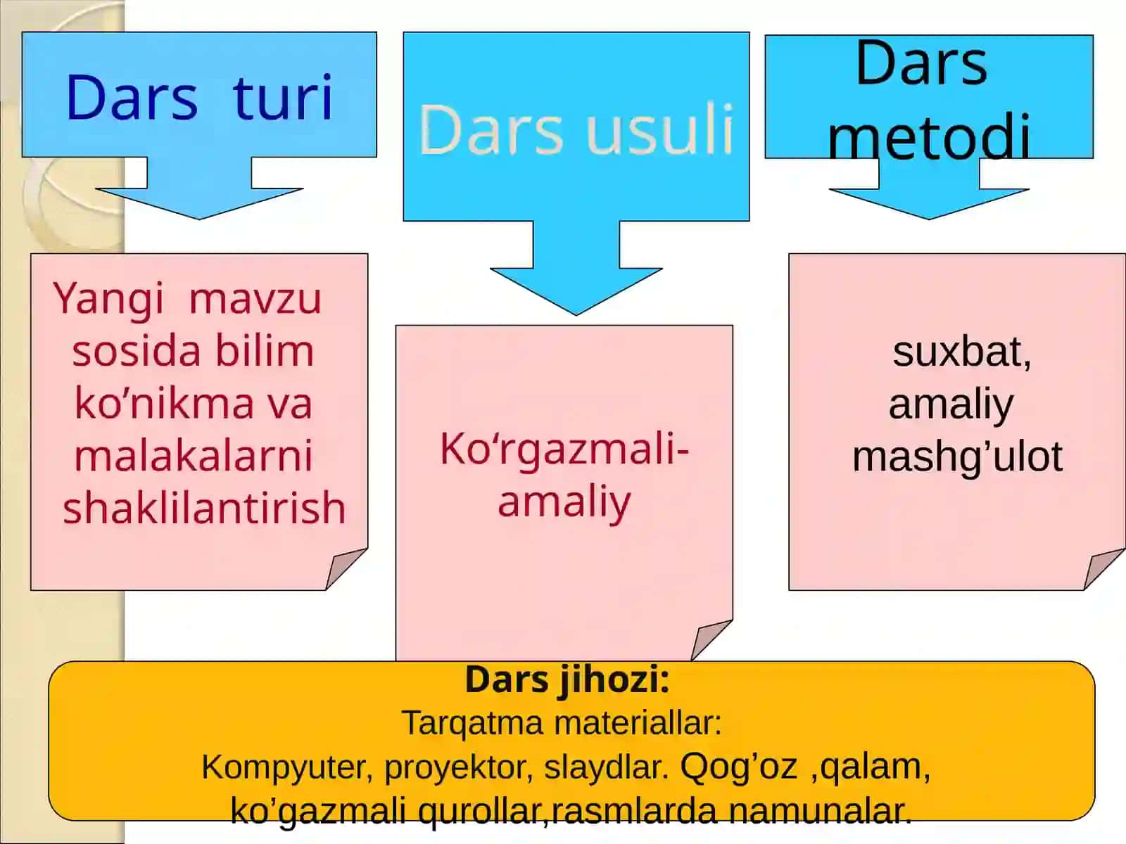 1-sinf alifbe 60.F tovushi va Ff harfi 4