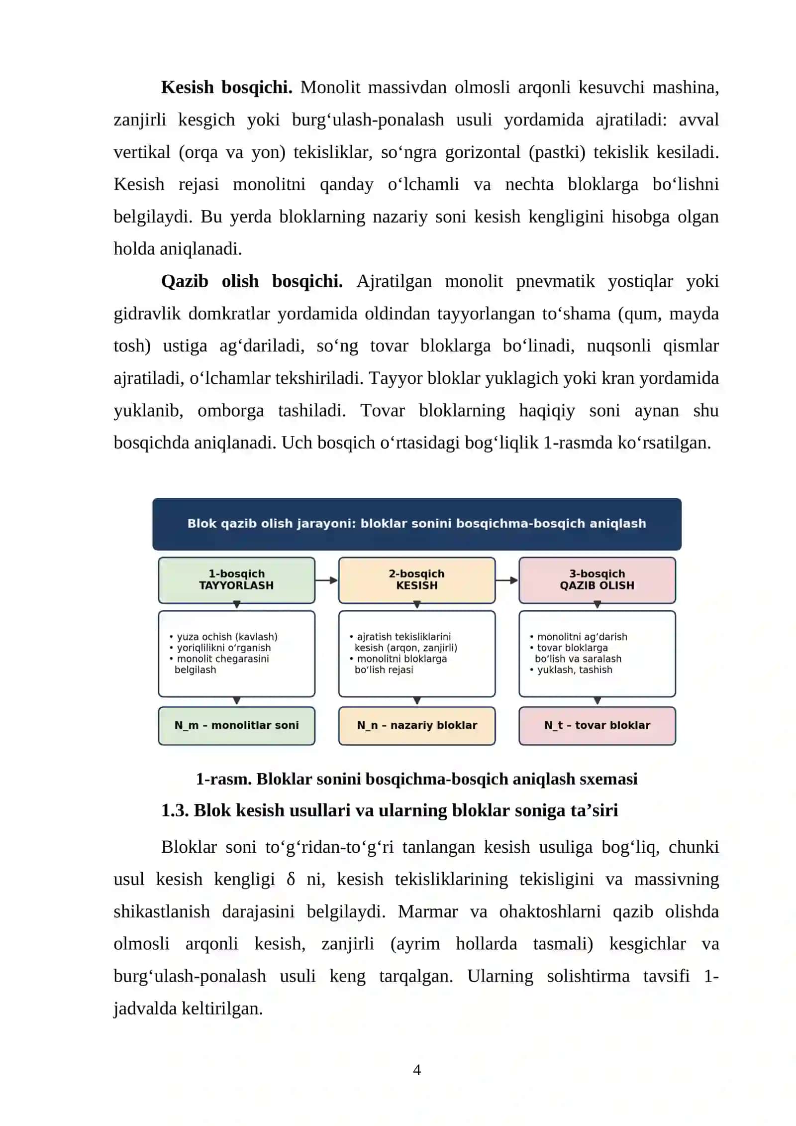 Blokli tosh qazib olish 4