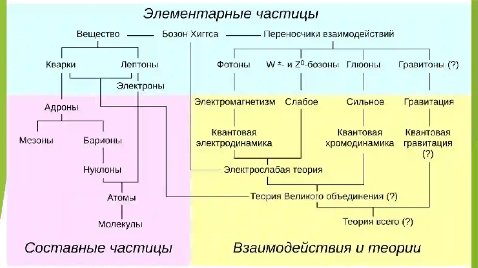 Физика элементарных частиц 4