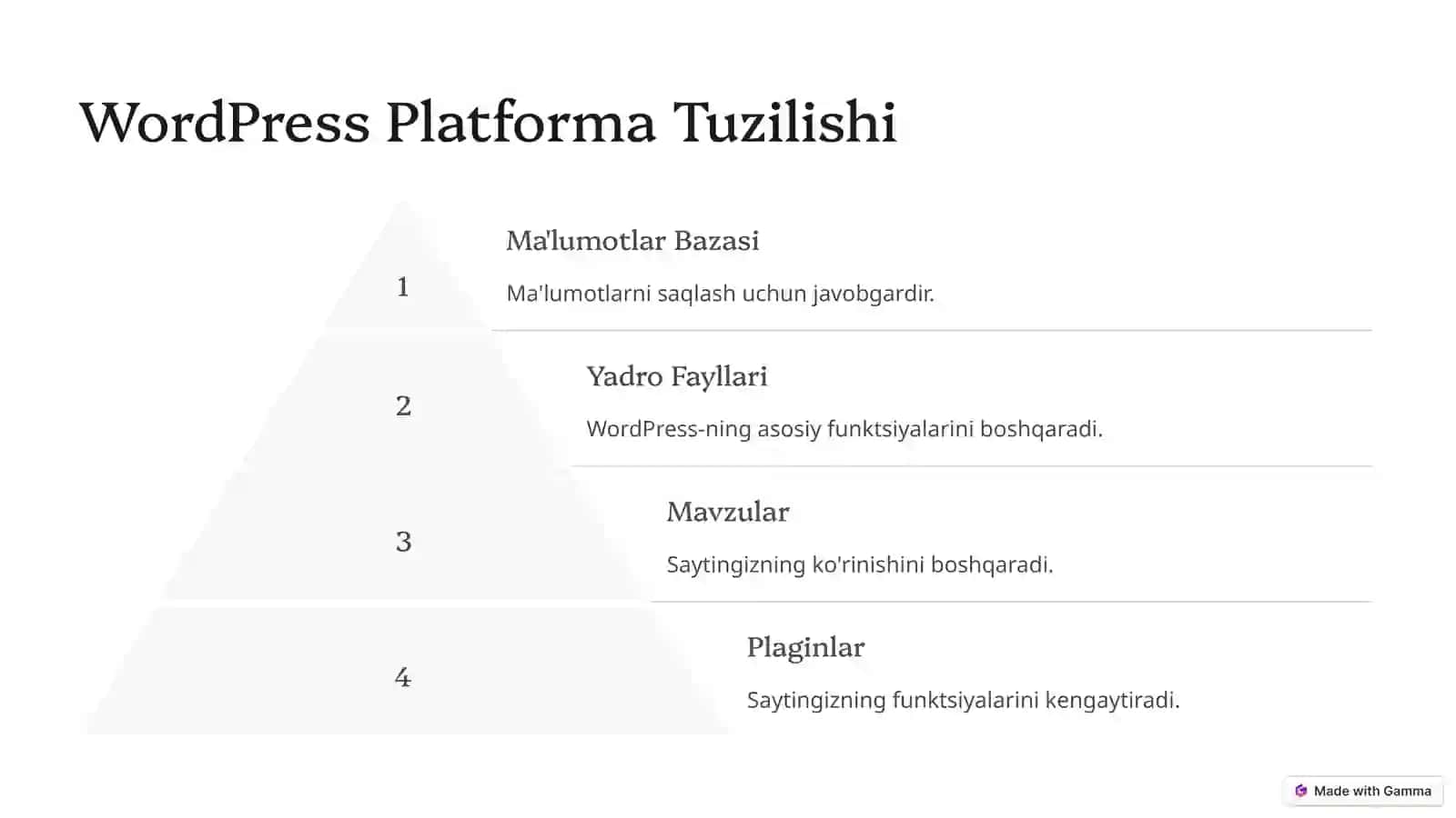 WordPress: Imkoniyatlar va Ishga Tushirish 4