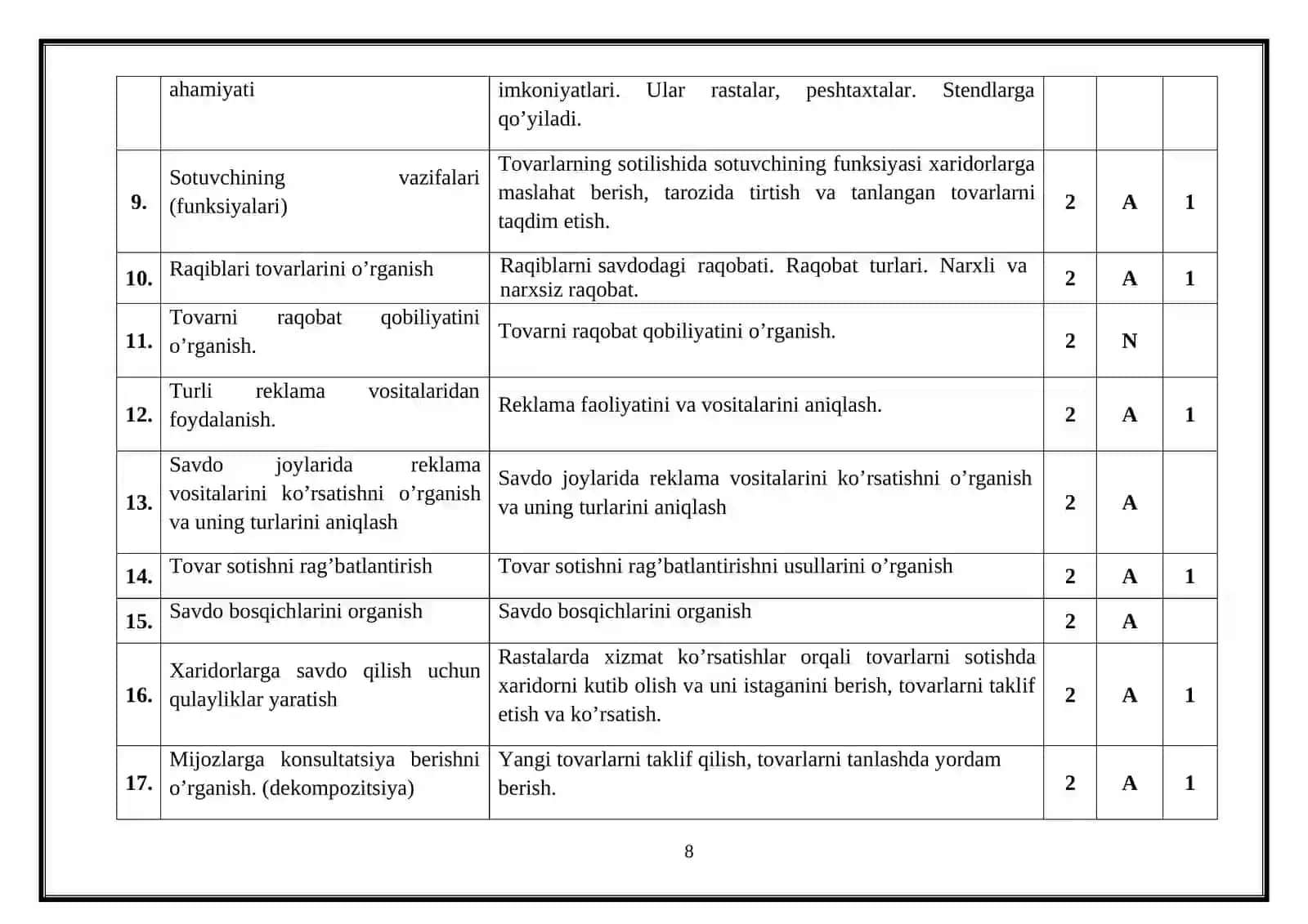 SAVDO QILISH TEXNOLOGIYASI FANIDAN O’QITISH MATERIALLARI TO’PLAMI 4