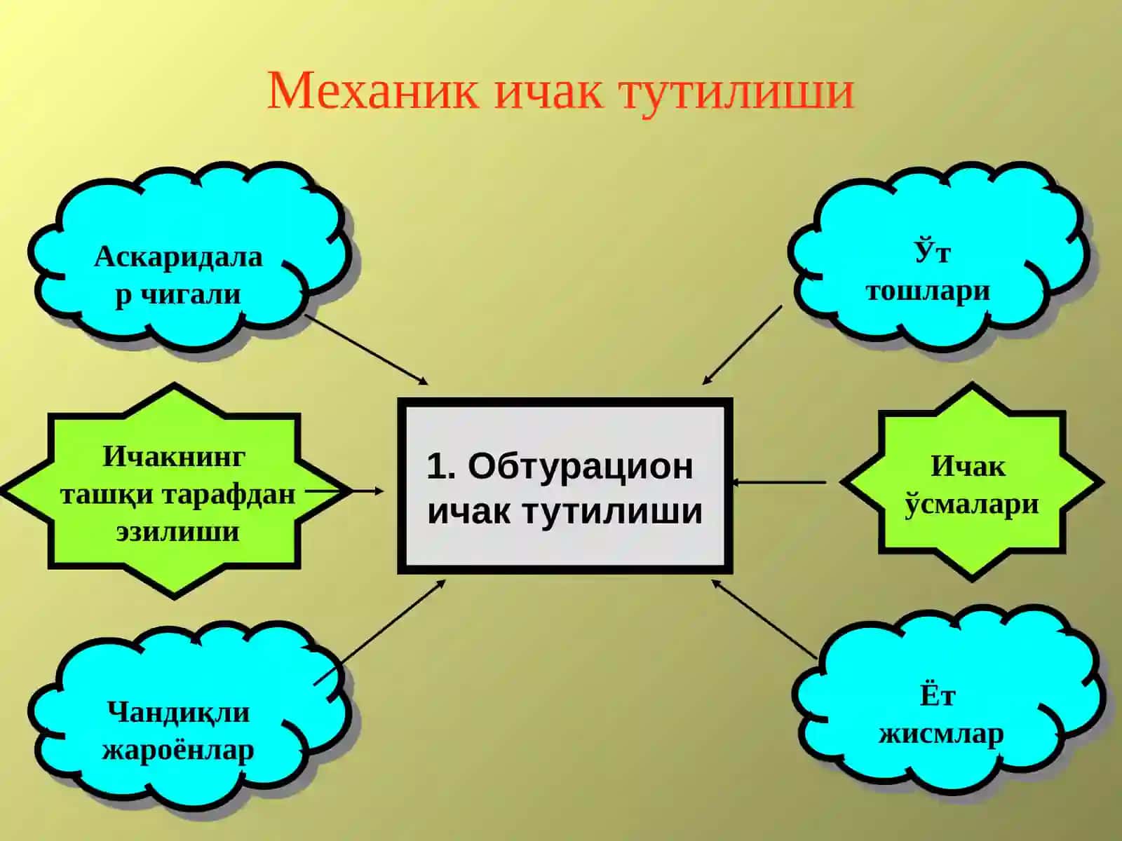 otkir ichak tutilishi 4