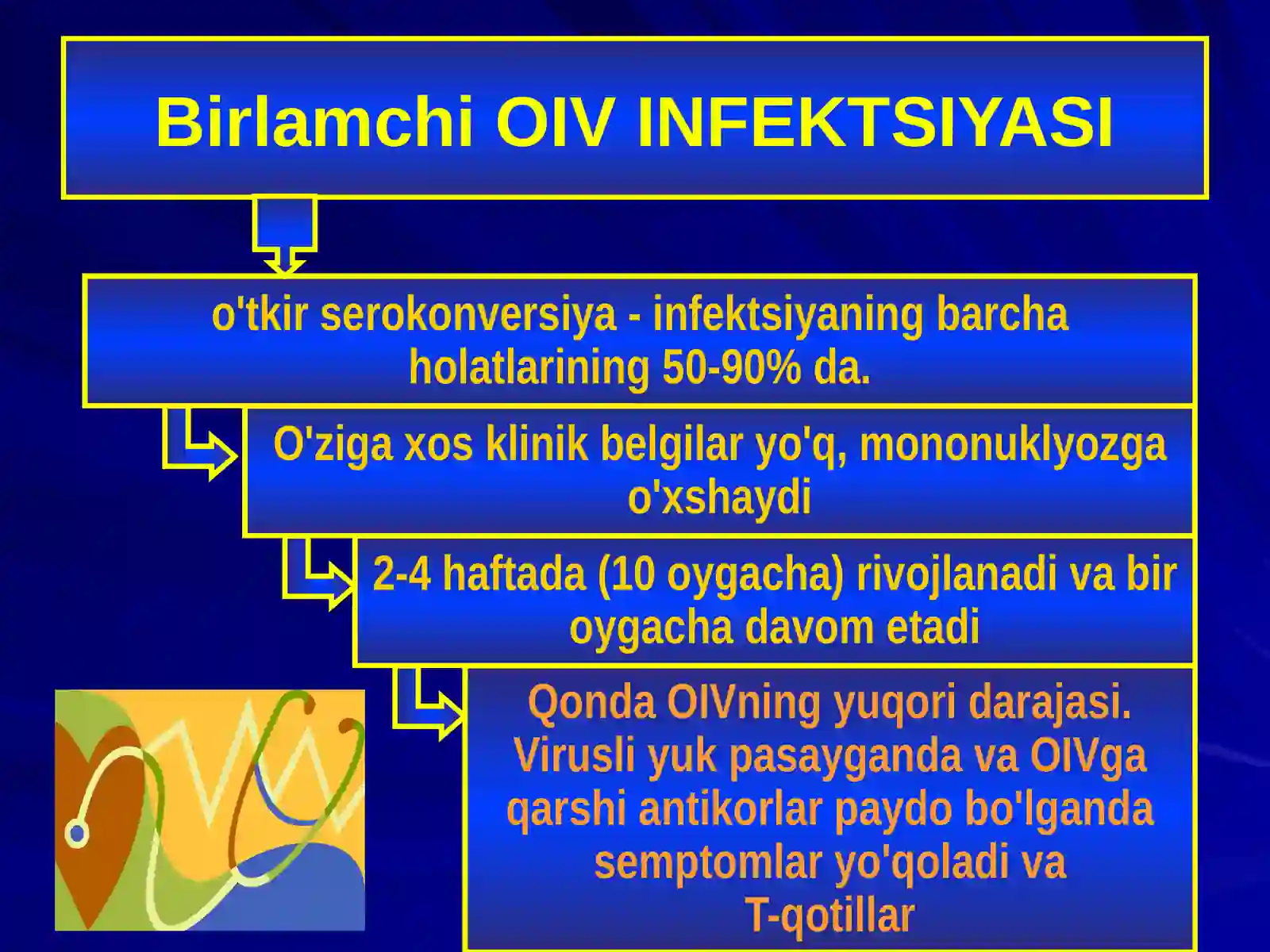 OIV INFEKTSIYASI 4