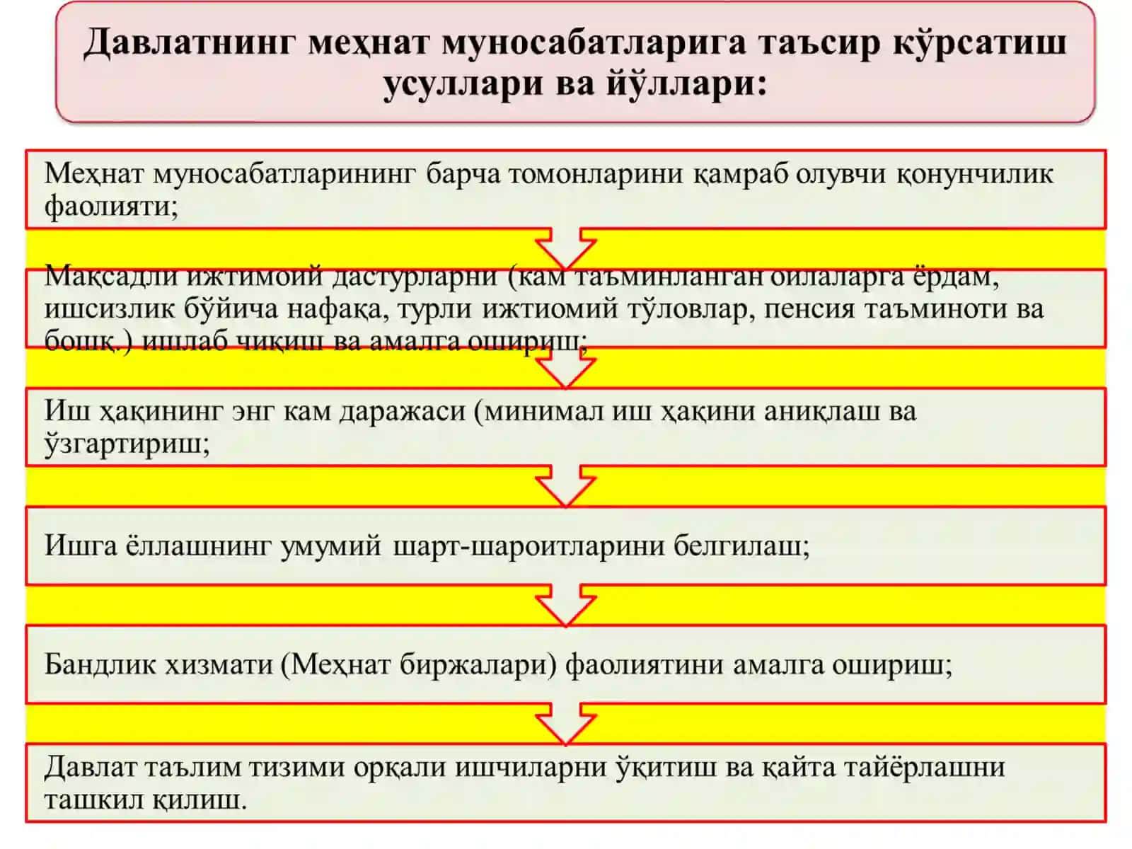 Иш хақиваМеҳнат муносабатлари(2-машғулот) 4