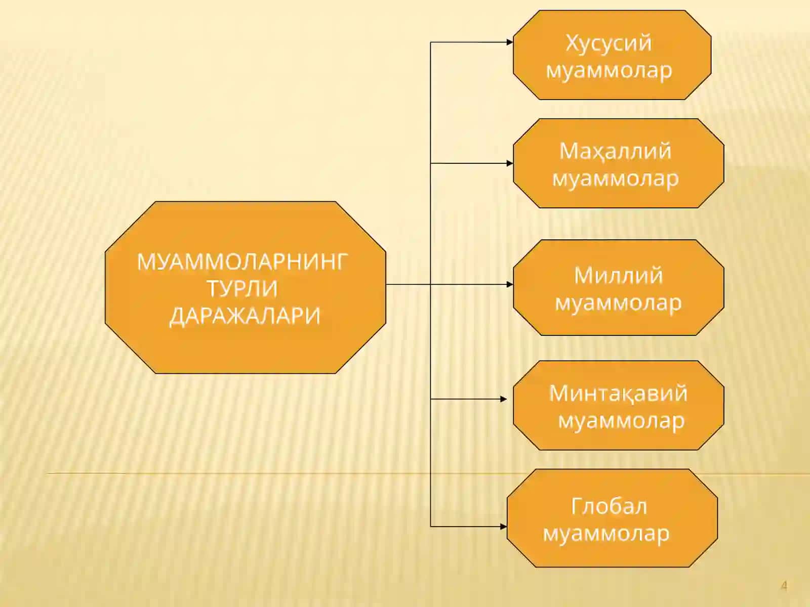 Глобаллашув ва глобал муаммоларнинг фалсафий жиҳатлари 4