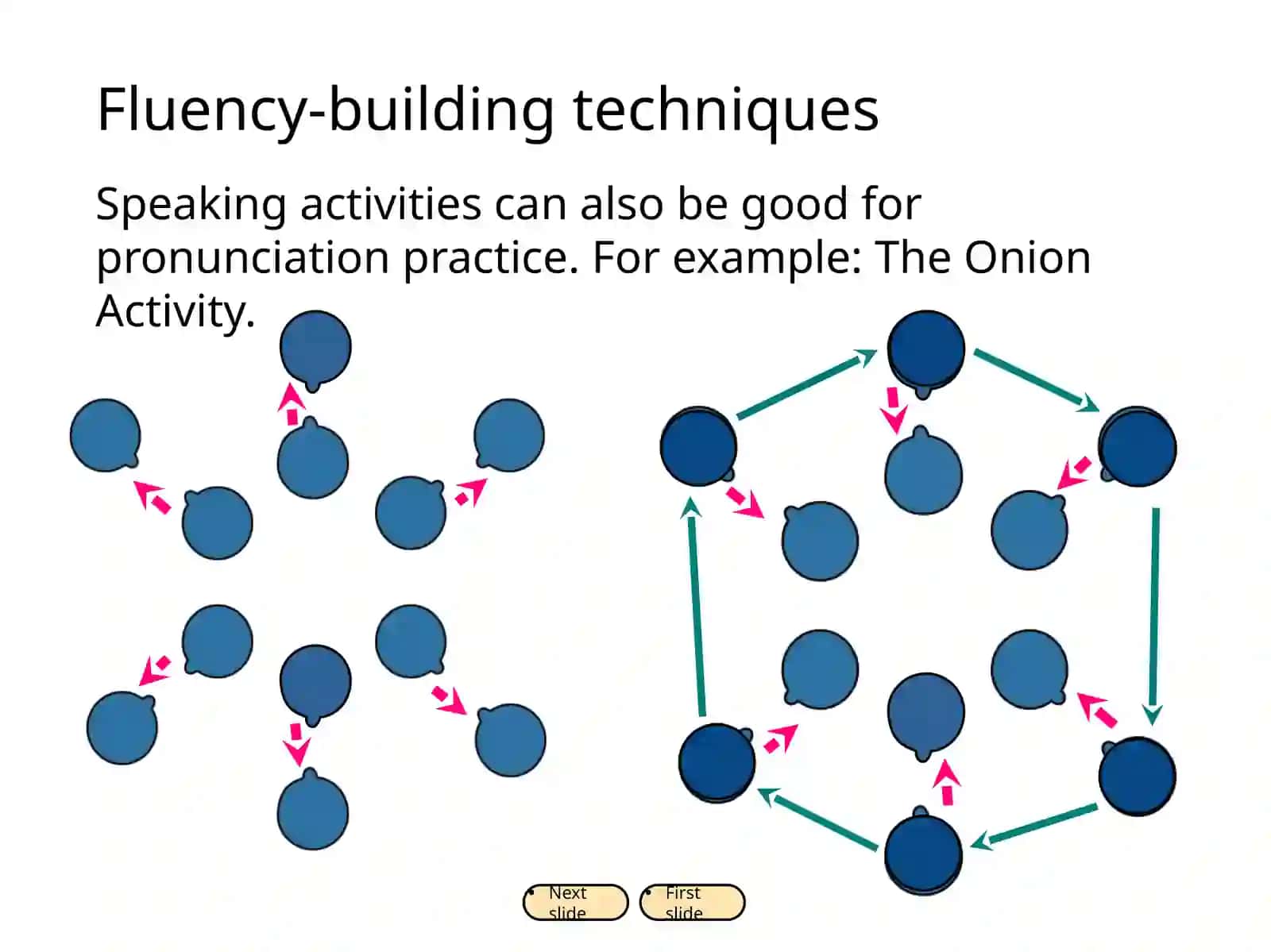 Teaching Pronunciation 4