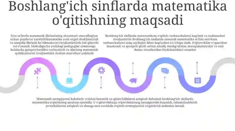 BoshlangʻIch Sinflarda Matematika OʻQitish Metodikasi Fan Sifatida Fanlararo BogʻLiqligi 4