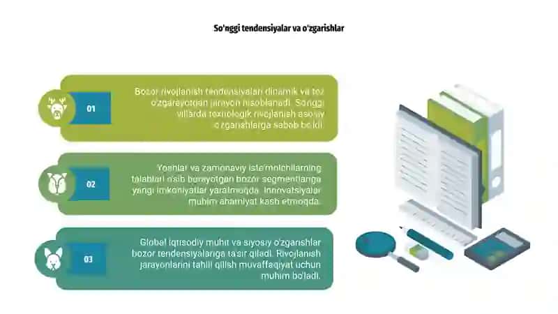 Bozor rivojlanish tendensiyalarini tahlil qilish 4